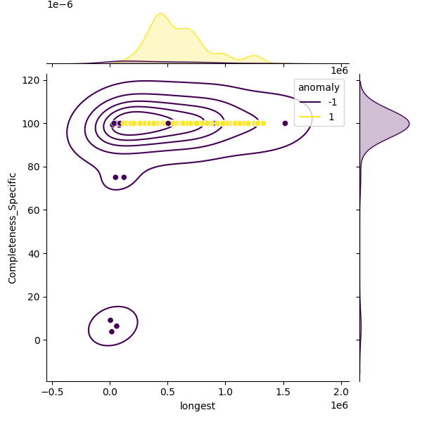 Pseudomonas marginalis_sample_longest_Completeness_Specific.png